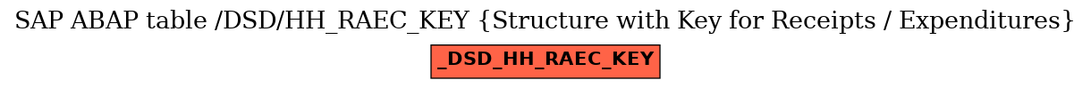 E-R Diagram for table /DSD/HH_RAEC_KEY (Structure with Key for Receipts / Expenditures)