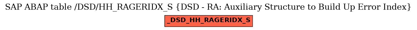E-R Diagram for table /DSD/HH_RAGERIDX_S (DSD - RA: Auxiliary Structure to Build Up Error Index)