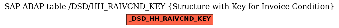 E-R Diagram for table /DSD/HH_RAIVCND_KEY (Structure with Key for Invoice Condition)