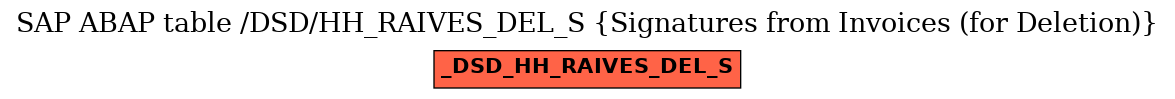 E-R Diagram for table /DSD/HH_RAIVES_DEL_S (Signatures from Invoices (for Deletion))