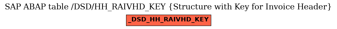 E-R Diagram for table /DSD/HH_RAIVHD_KEY (Structure with Key for Invoice Header)