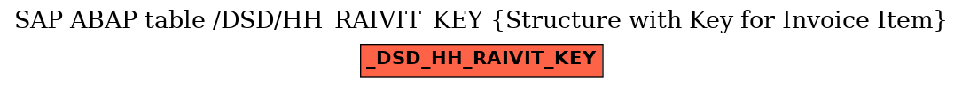 E-R Diagram for table /DSD/HH_RAIVIT_KEY (Structure with Key for Invoice Item)