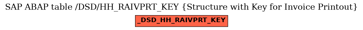 E-R Diagram for table /DSD/HH_RAIVPRT_KEY (Structure with Key for Invoice Printout)