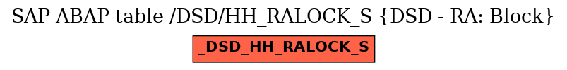 E-R Diagram for table /DSD/HH_RALOCK_S (DSD - RA: Block)