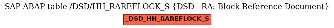 E-R Diagram for table /DSD/HH_RAREFLOCK_S (DSD - RA: Block Reference Document)