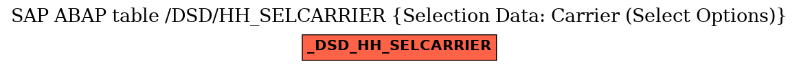 E-R Diagram for table /DSD/HH_SELCARRIER (Selection Data: Carrier (Select Options))