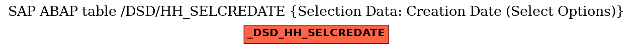 E-R Diagram for table /DSD/HH_SELCREDATE (Selection Data: Creation Date (Select Options))