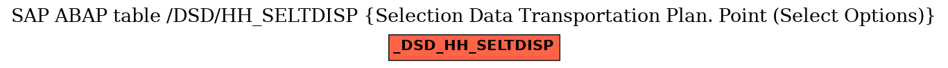 E-R Diagram for table /DSD/HH_SELTDISP (Selection Data Transportation Plan. Point (Select Options))