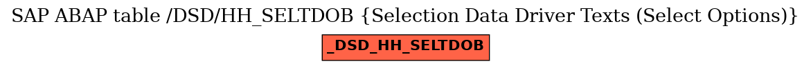 E-R Diagram for table /DSD/HH_SELTDOB (Selection Data Driver Texts (Select Options))