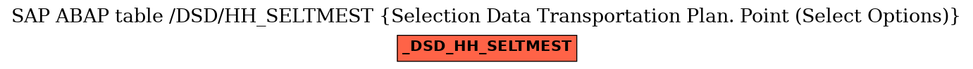E-R Diagram for table /DSD/HH_SELTMEST (Selection Data Transportation Plan. Point (Select Options))