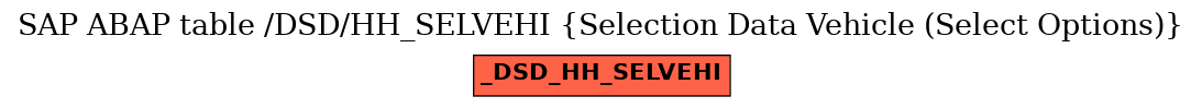 E-R Diagram for table /DSD/HH_SELVEHI (Selection Data Vehicle (Select Options))