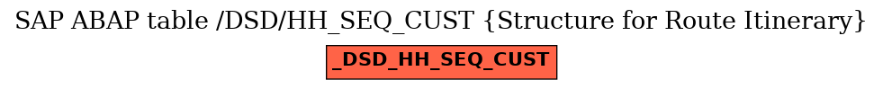 E-R Diagram for table /DSD/HH_SEQ_CUST (Structure for Route Itinerary)