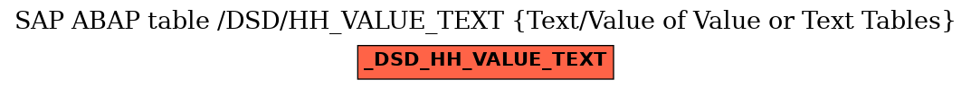 E-R Diagram for table /DSD/HH_VALUE_TEXT (Text/Value of Value or Text Tables)