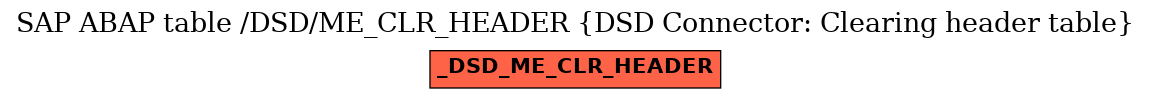 E-R Diagram for table /DSD/ME_CLR_HEADER (DSD Connector: Clearing header table)