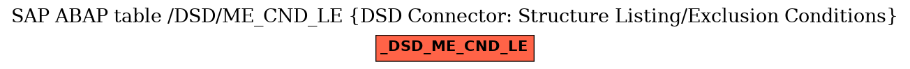 E-R Diagram for table /DSD/ME_CND_LE (DSD Connector: Structure Listing/Exclusion Conditions)