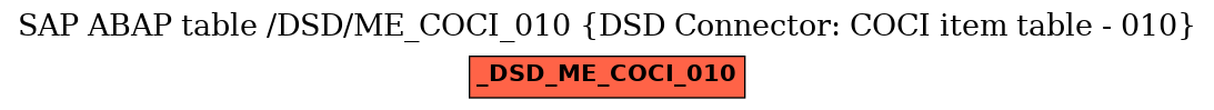 E-R Diagram for table /DSD/ME_COCI_010 (DSD Connector: COCI item table - 010)