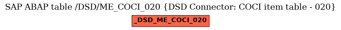 E-R Diagram for table /DSD/ME_COCI_020 (DSD Connector: COCI item table - 020)