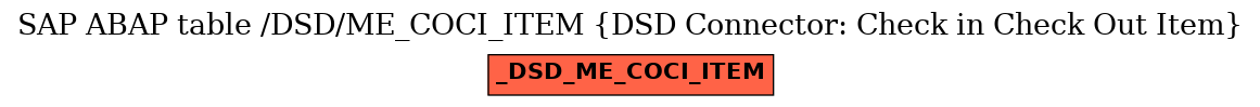 E-R Diagram for table /DSD/ME_COCI_ITEM (DSD Connector: Check in Check Out Item)