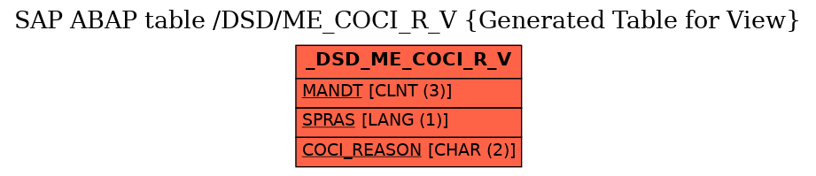 E-R Diagram for table /DSD/ME_COCI_R_V (Generated Table for View)