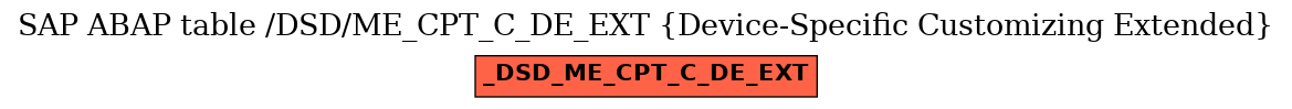 E-R Diagram for table /DSD/ME_CPT_C_DE_EXT (Device-Specific Customizing Extended)