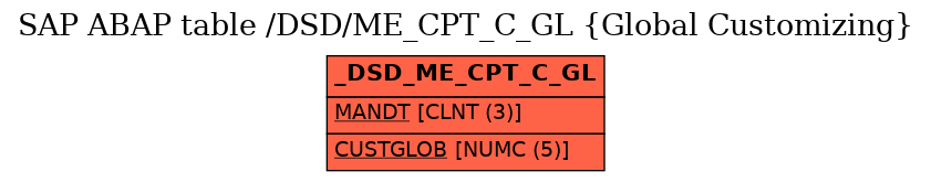 E-R Diagram for table /DSD/ME_CPT_C_GL (Global Customizing)