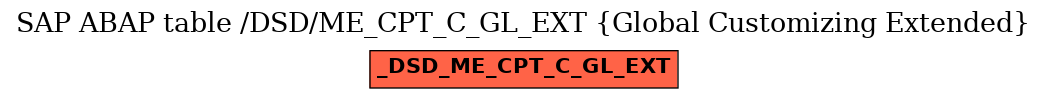 E-R Diagram for table /DSD/ME_CPT_C_GL_EXT (Global Customizing Extended)