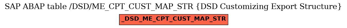 E-R Diagram for table /DSD/ME_CPT_CUST_MAP_STR (DSD Customizing Export Structure)