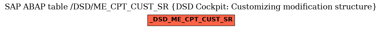 E-R Diagram for table /DSD/ME_CPT_CUST_SR (DSD Cockpit: Customizing modification structure)