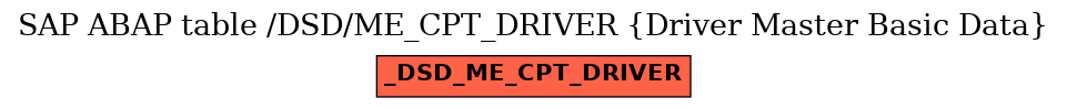 E-R Diagram for table /DSD/ME_CPT_DRIVER (Driver Master Basic Data)