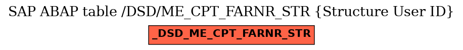 E-R Diagram for table /DSD/ME_CPT_FARNR_STR (Structure User ID)