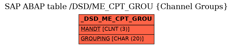 E-R Diagram for table /DSD/ME_CPT_GROU (Channel Groups)