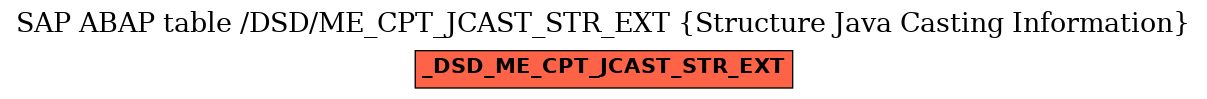 E-R Diagram for table /DSD/ME_CPT_JCAST_STR_EXT (Structure Java Casting Information)