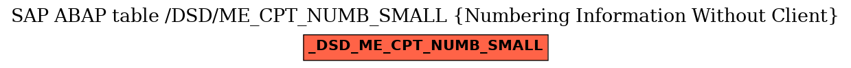 E-R Diagram for table /DSD/ME_CPT_NUMB_SMALL (Numbering Information Without Client)