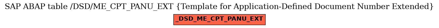 E-R Diagram for table /DSD/ME_CPT_PANU_EXT (Template for Application-Defined Document Number Extended)