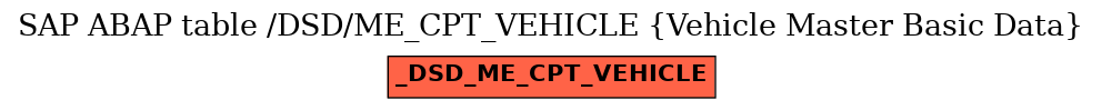 E-R Diagram for table /DSD/ME_CPT_VEHICLE (Vehicle Master Basic Data)