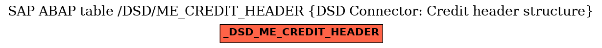 E-R Diagram for table /DSD/ME_CREDIT_HEADER (DSD Connector: Credit header structure)