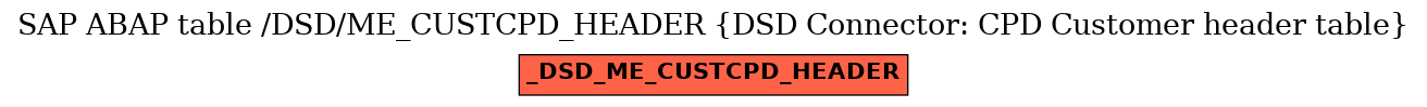 E-R Diagram for table /DSD/ME_CUSTCPD_HEADER (DSD Connector: CPD Customer header table)