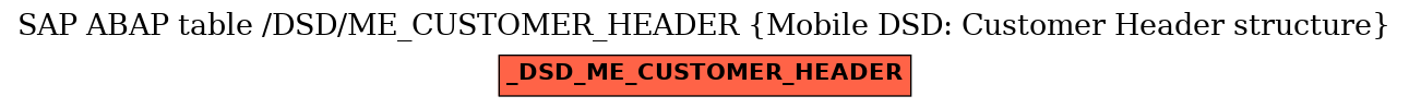 E-R Diagram for table /DSD/ME_CUSTOMER_HEADER (Mobile DSD: Customer Header structure)