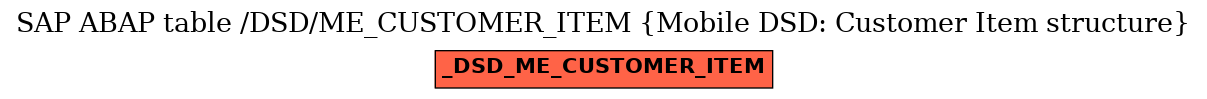 E-R Diagram for table /DSD/ME_CUSTOMER_ITEM (Mobile DSD: Customer Item structure)