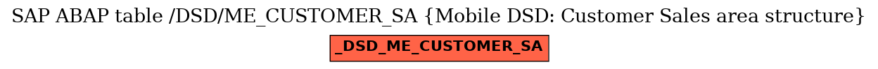 E-R Diagram for table /DSD/ME_CUSTOMER_SA (Mobile DSD: Customer Sales area structure)