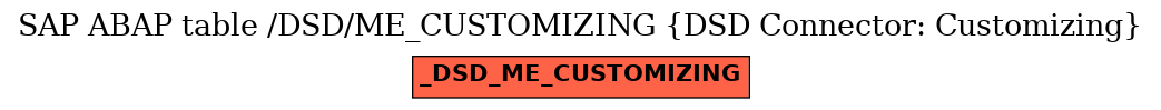 E-R Diagram for table /DSD/ME_CUSTOMIZING (DSD Connector: Customizing)