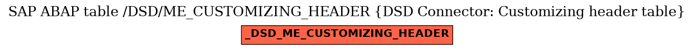 E-R Diagram for table /DSD/ME_CUSTOMIZING_HEADER (DSD Connector: Customizing header table)