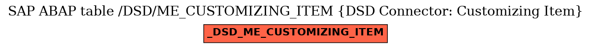 E-R Diagram for table /DSD/ME_CUSTOMIZING_ITEM (DSD Connector: Customizing Item)