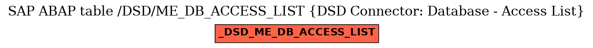 E-R Diagram for table /DSD/ME_DB_ACCESS_LIST (DSD Connector: Database - Access List)