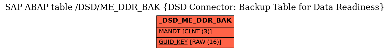 E-R Diagram for table /DSD/ME_DDR_BAK (DSD Connector: Backup Table for Data Readiness)