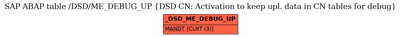 E-R Diagram for table /DSD/ME_DEBUG_UP (DSD CN: Activation to keep upl. data in CN tables for debug)