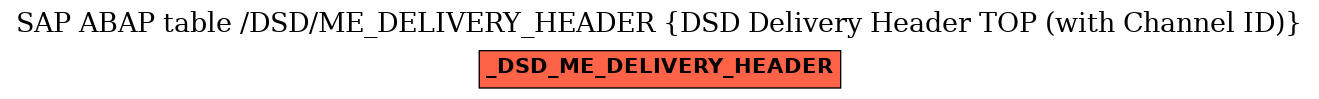 E-R Diagram for table /DSD/ME_DELIVERY_HEADER (DSD Delivery Header TOP (with Channel ID))