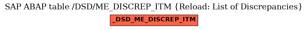 E-R Diagram for table /DSD/ME_DISCREP_ITM (Reload: List of Discrepancies)