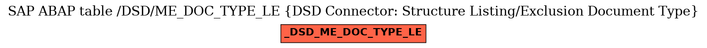 E-R Diagram for table /DSD/ME_DOC_TYPE_LE (DSD Connector: Structure Listing/Exclusion Document Type)