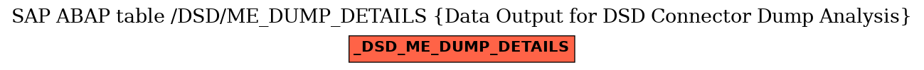 E-R Diagram for table /DSD/ME_DUMP_DETAILS (Data Output for DSD Connector Dump Analysis)